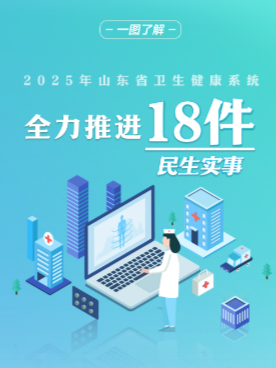 2025年山東省衛(wèi)生健康系統(tǒng)全力推進(jìn)18件民生實(shí)事